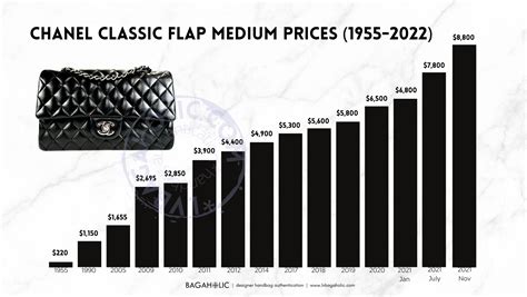 chanel pricea|Chanel price list.